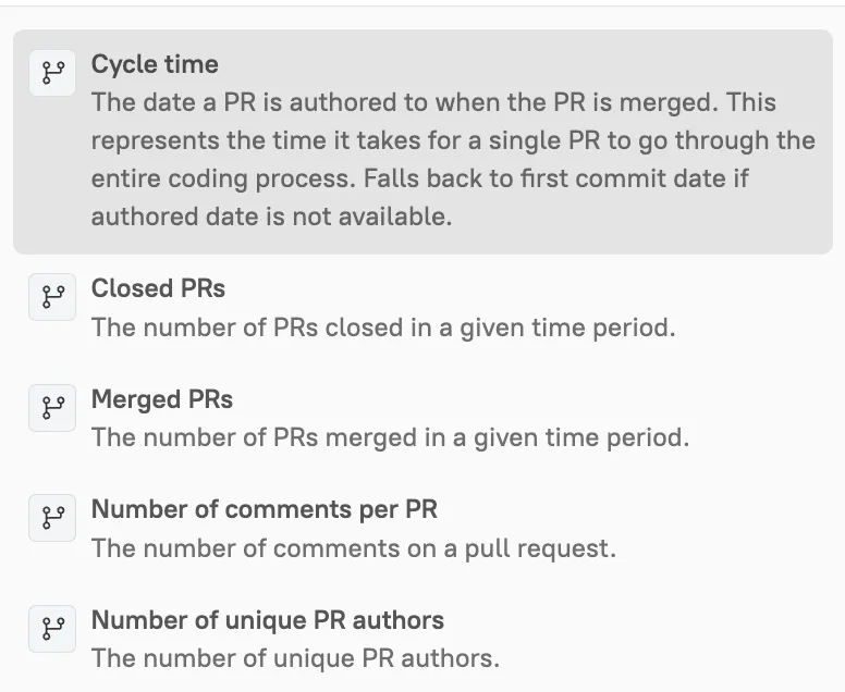 Five entries from the Cortex metric registry, each with a plain-language description under its name. 'Cycle time' reads: the date a PR is authored to when the PR is merged, representing the time it takes for a single PR to go through the entire coding process, falling back to the first commit date when the authored date is not available. Closed PRs, Merged PRs, Number of comments per PR, and Number of unique PR authors each carry their own one-line definition.